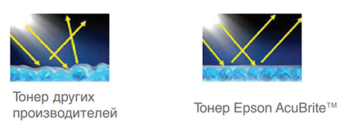 Равномерное нанесение тонера на носитель Равномерное нанесение тонера на носитель