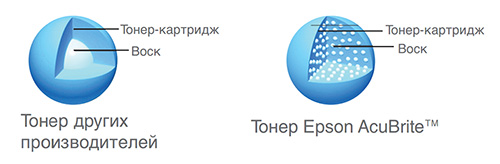 Частицы тонера Epson Частицы тонера Epson