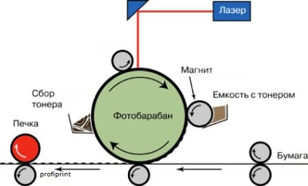 Оптическая система и лазер